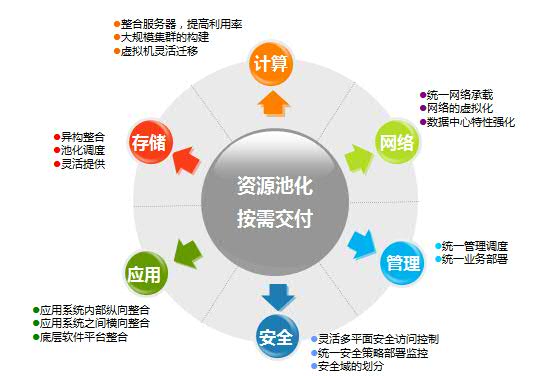 安盛智能