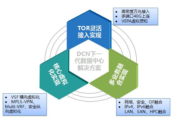 网络工程