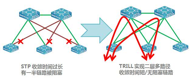 楼宇智能