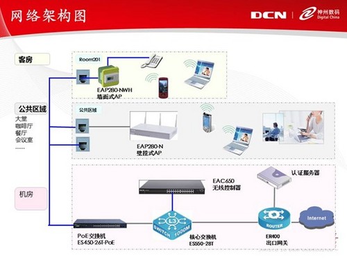 无线网络解决方案
