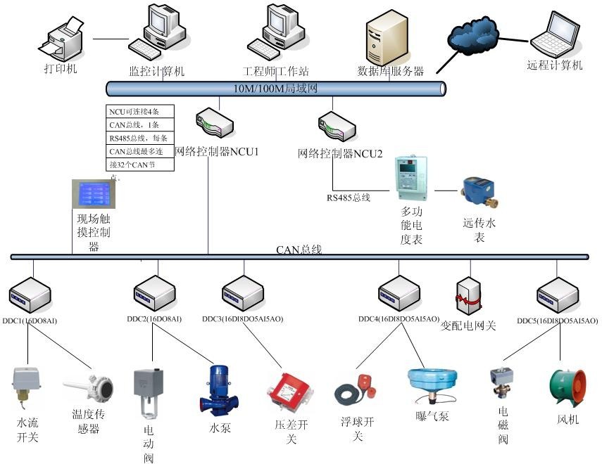 楼宇智能