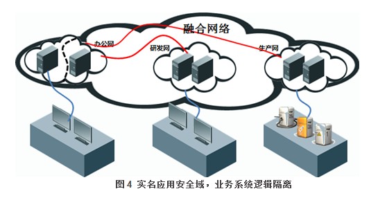 无线网络