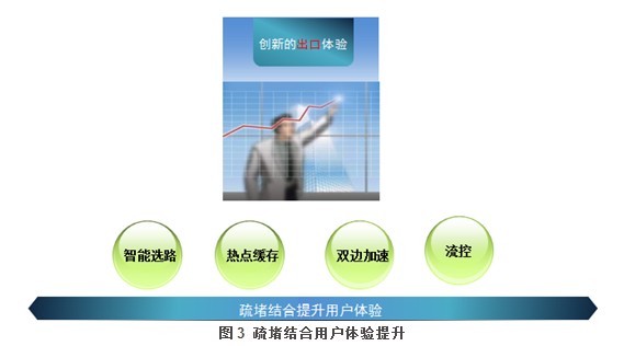 视频监控